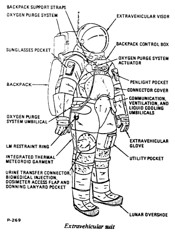 space suit components
